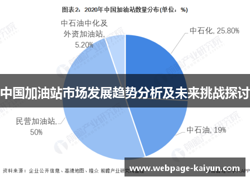 中国加油站市场发展趋势分析及未来挑战探讨