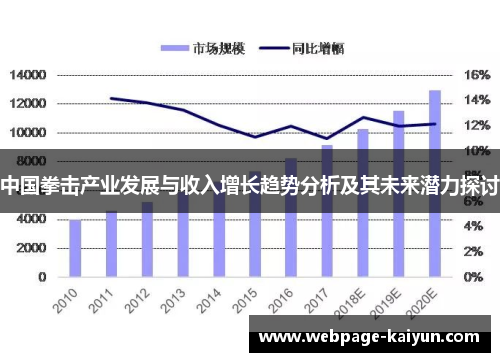 中国拳击产业发展与收入增长趋势分析及其未来潜力探讨