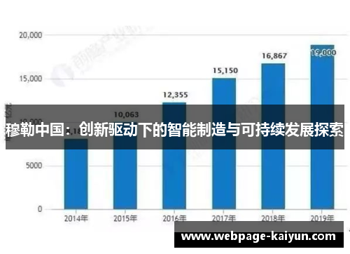 穆勒中国：创新驱动下的智能制造与可持续发展探索