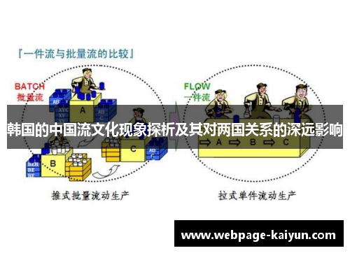 韩国的中国流文化现象探析及其对两国关系的深远影响