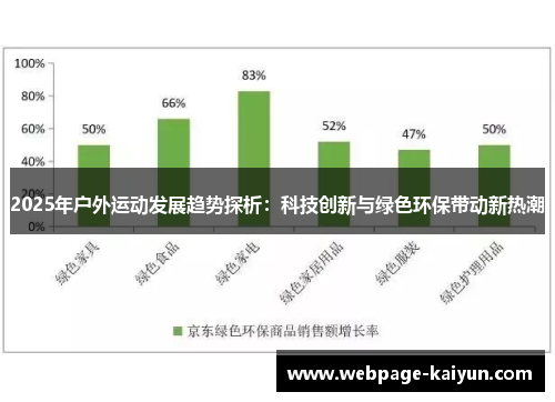 2025年户外运动发展趋势探析：科技创新与绿色环保带动新热潮