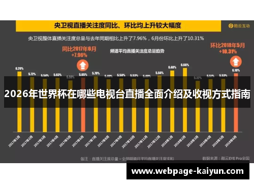 2026年世界杯在哪些电视台直播全面介绍及收视方式指南